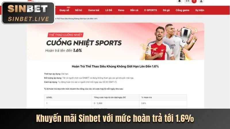 Thưởng nạp lại l88